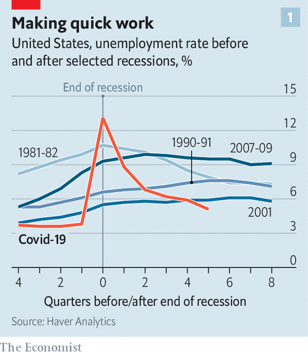 ViMoney - Triển vọng hồi phục của kinh tế Mỹ vẫn ở mức cao từ kỳ vọng tăng trưởng tiêu dùng - Tỷ lệ thất nghiệp