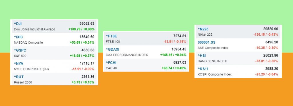 Nhịp điệu thị trường 3/11: Chinh phục đỉnh cao mới
