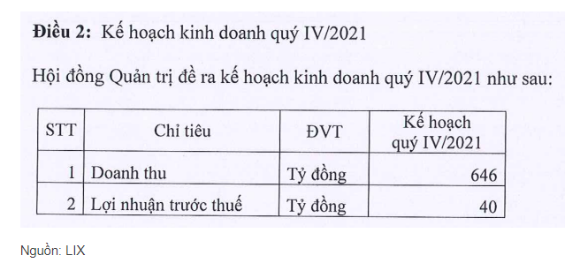 Điểm tin doanh nghiệp 8-11: THI, LIX, VAB