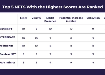 ViMoney: Top 5 dự án NFT tiềm năng cho tháng 12/2021