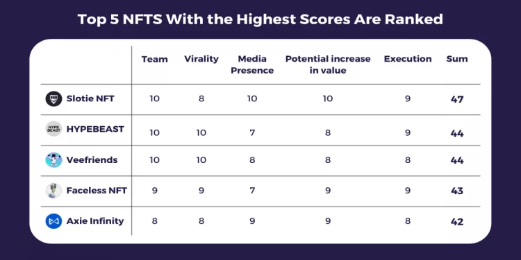 ViMoney: Top 5 dự án NFT tiềm năng cho tháng 12/2021