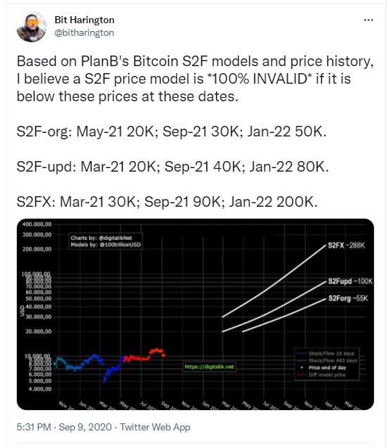 ViMoney - Những người theo dõi S2F dự đoán giá Bitcoin 100K đô la trong 2 tháng tới - Bit Harington cho rằng mô hình 2SF vô hiệu