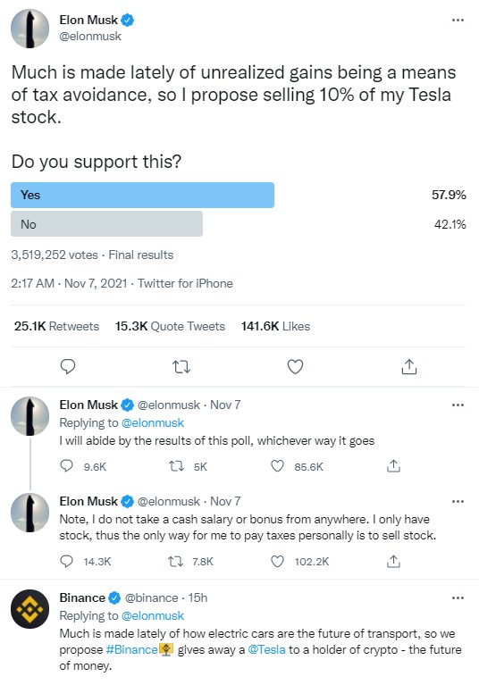 ViMoney - Elon Musk bán 10% cổ phiếu Tesla để mua Bitcoin? 
