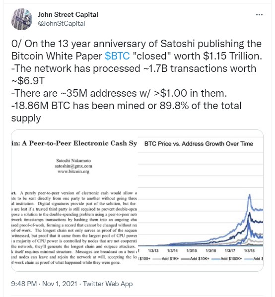 ViMoney - Kỷ niệm 13 năm, Bitcoin đã tăng từ 0 đến 1 nghìn tỷ đô la như thế nào