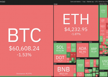 Top 5 tiền điện tử đáng chú ý tuần từ 1 - 7/11: BTC, ETH, BNB, MATIC, FTM