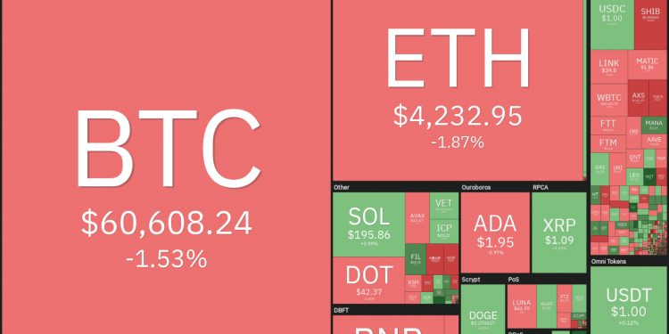 Top 5 tiền điện tử đáng chú ý tuần từ 1 - 7/11: BTC, ETH, BNB, MATIC, FTM