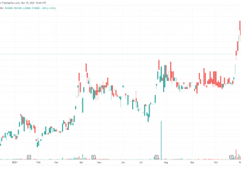 VC9 thua lỗ kỷ lục trong Quý 3, cổ đông lớn muốn thoái hết vốn