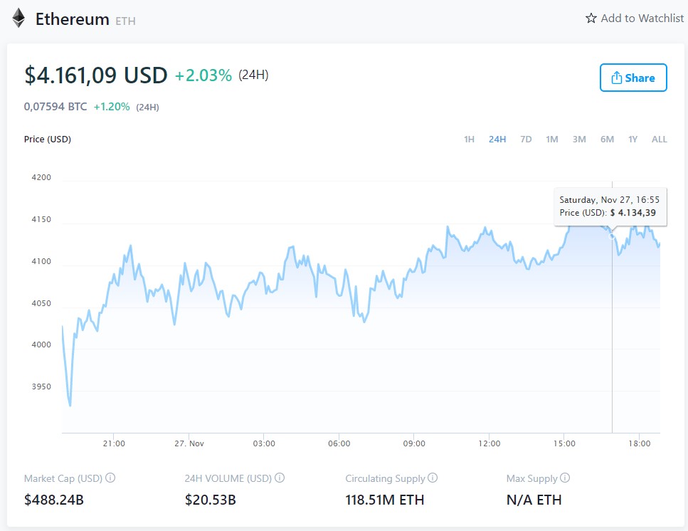 Cổ phiếu Bitcoin và Ethereum sụt giảm khi làn sóng Covid quay trở lại