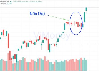 ViMoney-nen-doji-la-gi-cac-mo-hinh-nen-doji-cach-giao-dich.jpg