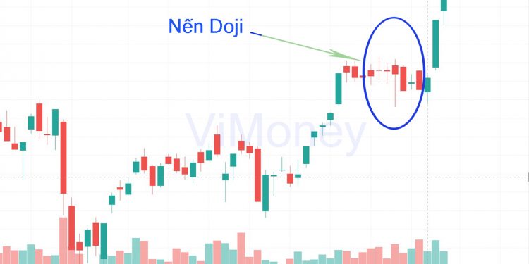 ViMoney-nen-doji-la-gi-cac-mo-hinh-nen-doji-cach-giao-dich.jpg