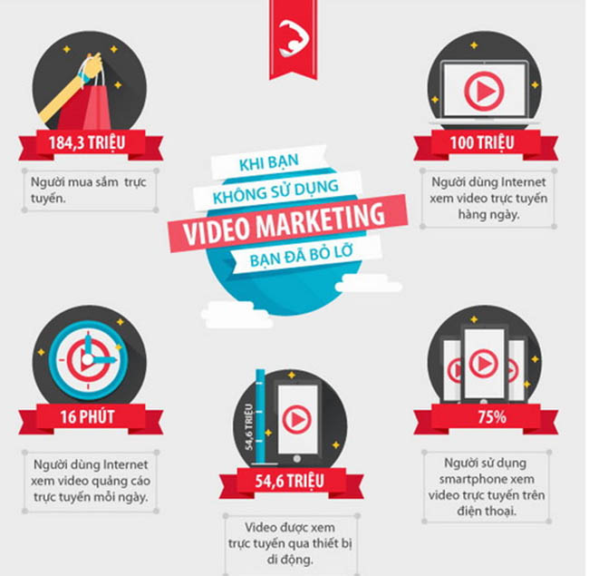 ViMoney - Video Marketing là gì? Bạn sẽ bỏ lỡ những gì khi không sử dụng video marketing?