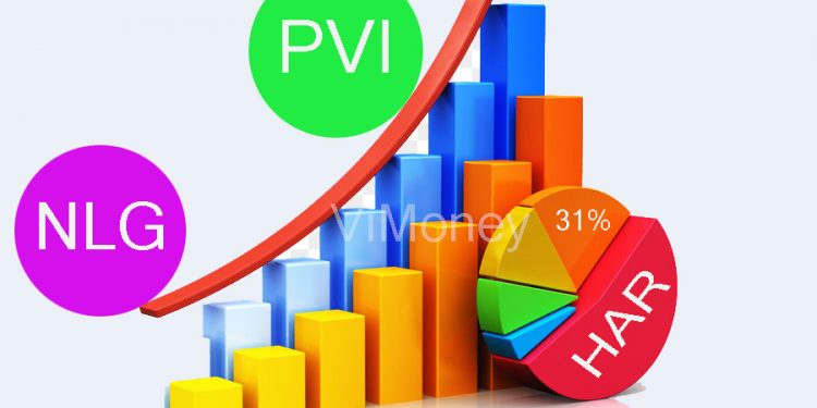 Vimoney-diem-tin-doanh-nghiep-11-11-PVI-HAR-NLG