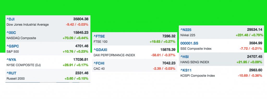 Nhịp điệu thị trường 25/11: Đà tăng tiếp diễn, VN-index vượt 1500