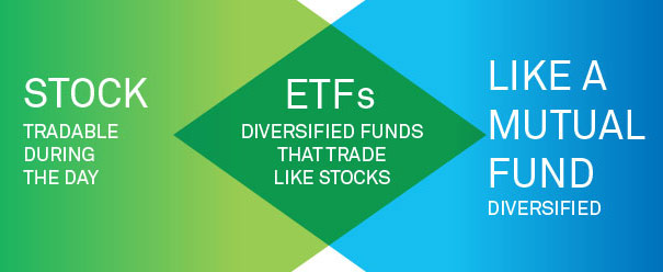 Quỹ ETF là gì? ảnh 2