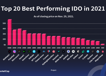ViMoney: Top 20 IDO tốt nhất 2021 gọi tên Bloktopia, PulsePad, Velhalla...