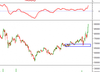ViMoney: Tuần 13-17/12/2021: Top 10 cổ phiếu hot theo phân tích kỹ thuật
