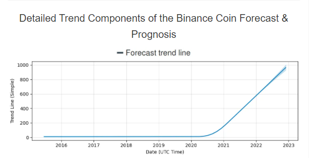 Binance Coin (BNB) là gì? Dự đoán giá BNB 2021