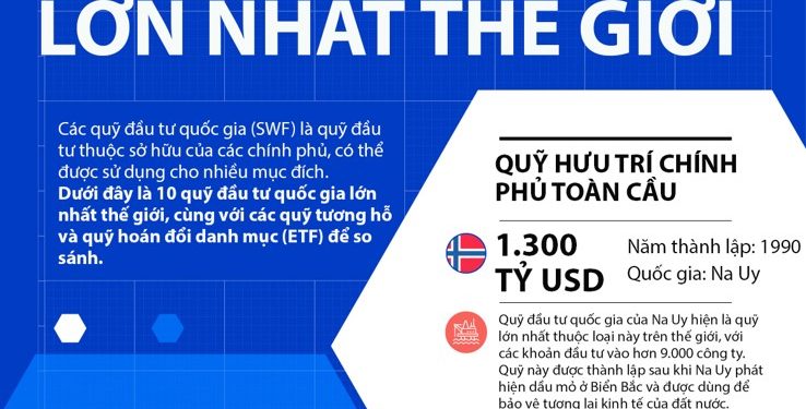 Các quỹ đầu tư Chính phủ trên thế giới, mô hình có nên áp dụng tại Việt Nam với SCIC?