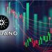 Điều gì đang xảy ra với giá ADA? Không có gì được xây dựng trên Cardano? Tìm hiểu 5 giao thức cho vay và đi vay được hỗ trợ bởi Cardano