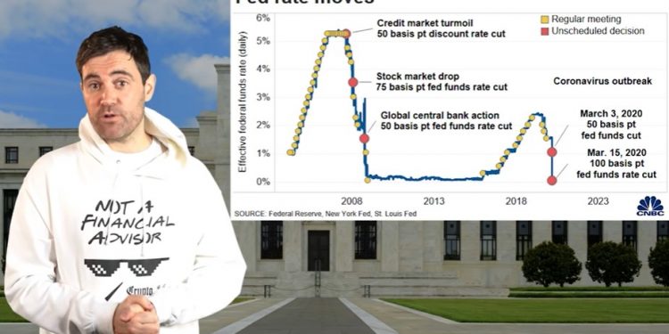 Coin Burea đánh giá tác động của Chính sách tiền tệ của Fed đối với giá Bitcoin