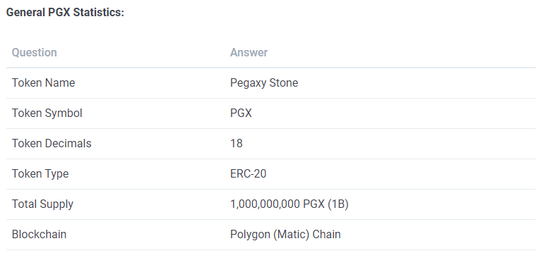 Pegaxy là gì? Token PGX và sức ảnh hưởng tới thị trường game NFT