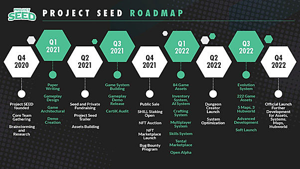 ViMoney: Project SEED và xu thế game blockchain ở Việt Nam - Lộ trình