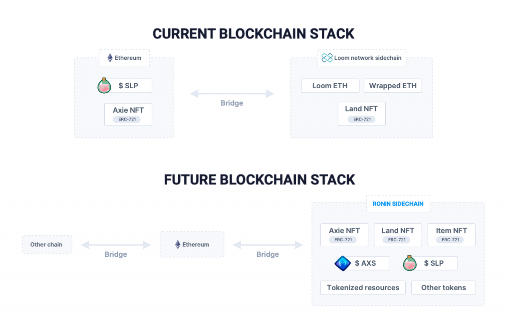 Axie Infinity là gì? Tạo ví và mua bán đồng AXS Coin ở đâu? Có nên đầu tư Axie không?