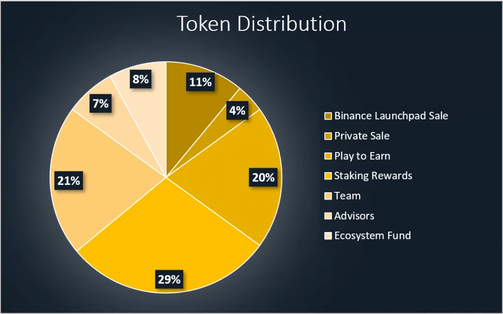 Axie Infinity là gì? Tạo ví và mua bán đồng AXS Coin ở đâu? Có nên đầu tư Axie không?