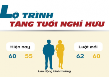 bao-hiem-xa-hoi-nhung-thay-doi-co-hieu-luc-tu-2022