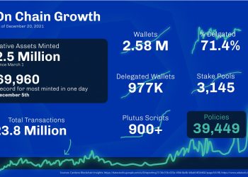 Liệu các chất xúc tác của Cardano có giúp giá ADA lên 5 USD trong mùa Giáng sinh này?
