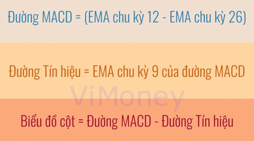ViMoney: Chỉ báo trung bình động là gì?: Phân tích MACD, giao dịch với đường trung bình động hội tụ phân kỳ H5