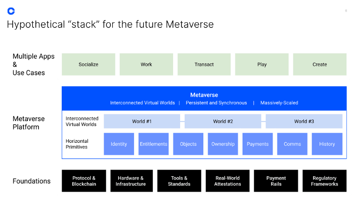 ViMoney: Metaverse là gì và cách tiền điện tử sẽ giúp biến nó thành hiện thực theo góc nhìn của Coinbase - h3