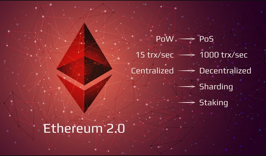  Ethereum 2.0 là bản nâng cấp vượt trội. 