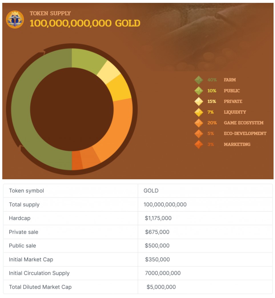 ViMoney: GoldMiner là gì? Thông tin chi tiết về GOLD -h5 Phân bổ mã thông báo