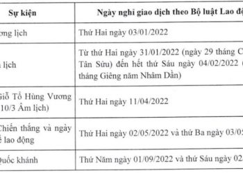 Chứng khoán Việt Nam sẽ nghỉ giao dịch 11 ngày trong năm 2022