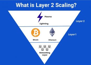 ViMoney: Giải pháp mở rộng quy mô blockchain là gì? Những điều cần biết về blockchain Lớp 1 và Lớp 2