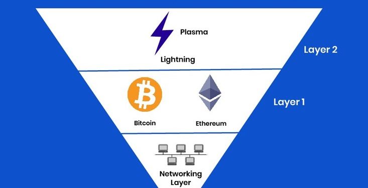 ViMoney: Giải pháp mở rộng quy mô blockchain là gì? Những điều cần biết về blockchain Lớp 1 và Lớp 2