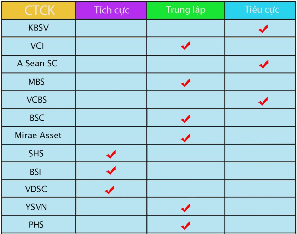 Nhận định thị trường ngày 9/12: Thử thách trong ngắn hạn h1