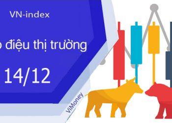Nhịp điệu thị trường 14/12: Vượt qua mây mù cổ phiếu thép tỏa sáng