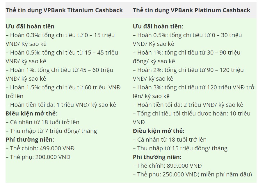 ViMoney - Top các thẻ tín dụng cashback tốt nhất 2022  - So sánh thẻ VPBank Platinum Cashback và VPBank Titanium Cashback