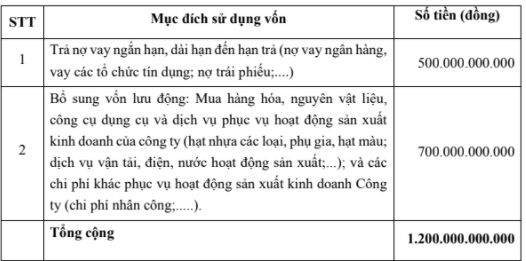 ViMoney: Nhựa An Phát Xanh (AAA) bán đấu giá 100 triệu cổ phiếu - Vinachem thoái nốt 6 triệu cổ phiếu DGC - H1