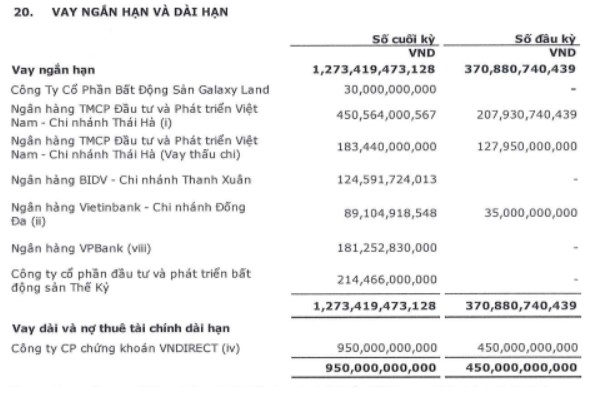 ViMoney: Cen Land (CRE) chào bán 201,6 triệu cổ phiếu giá 10.000 đồng - APG bán riêng lẻ 75 triệu giá 18.000/cp H2