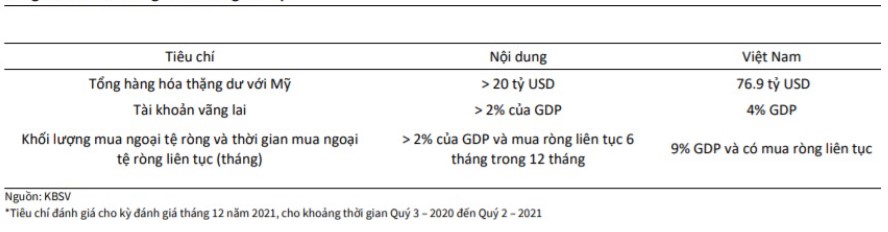 Việt nam hết nỗi oan thao túng tiền tệ, nhóm ngành tài chính hưởng lợi -h2