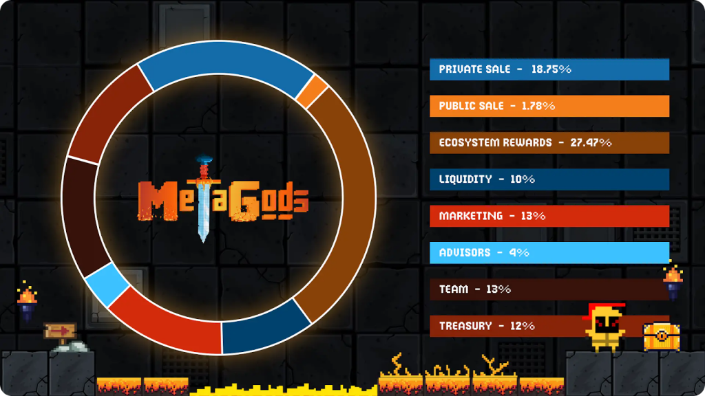 MetaGods là gì ($MGOD)? Game nhập vai hành động Play-to-Earn đầu tiên xây dựng trên Blockchain