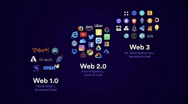 Web 3.0 là gì? Chìa khóa mở ra kỷ nguyên mới của internet