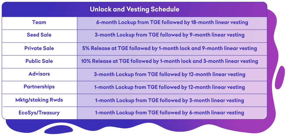 ViMoney: Lockness ($ LKN) là gì?  Hệ thống thanh toán ký quỹ P2P đầu tiên trên BSC h3