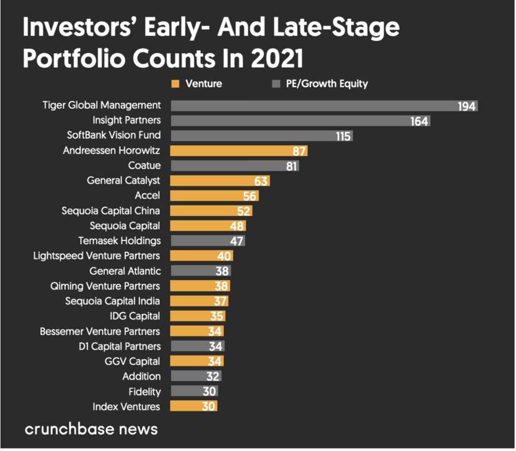 ViMoney: Các nhà đầu tư dẫn đầu tài trợ vốn giai đoạn đầu và giai đoạn sau 