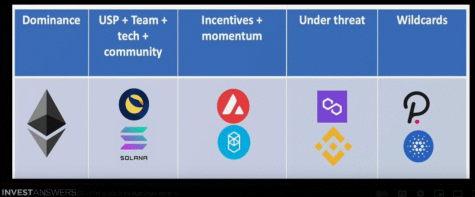 ViMoney: InvestAnswers: Danh sách 8 đối thủ cạnh tranh nguy hiểm của Ethereum h2