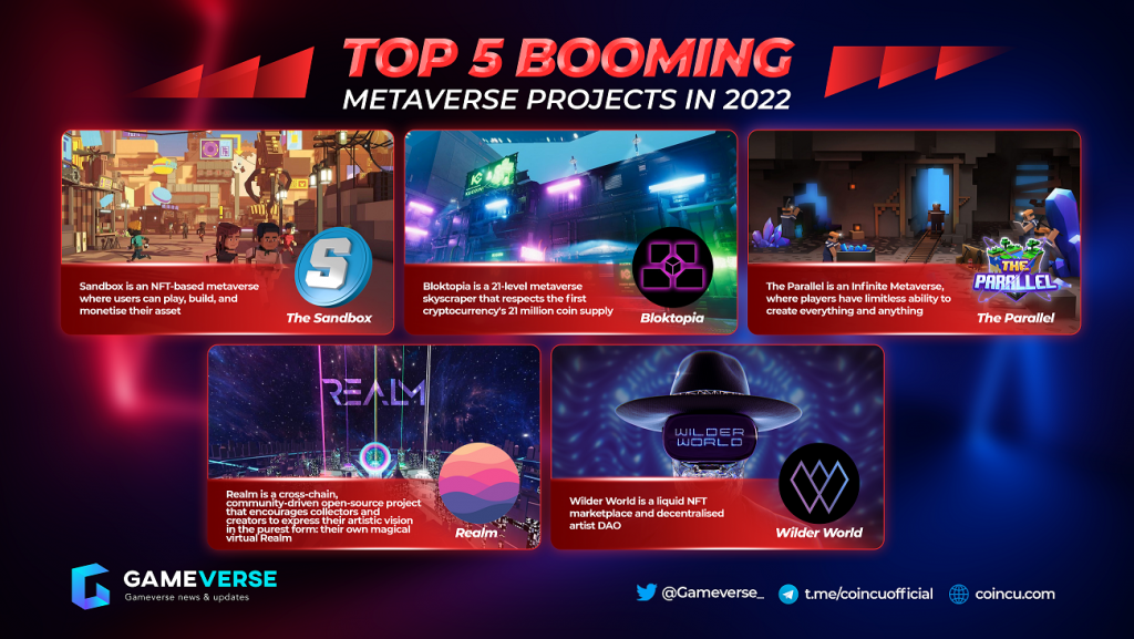 ViMoney: 5 dự án Metaverse hàng đầu gây ấn tượng mạnh năm 2022: The Sandbox, Blocktopia, The Parallel, Realm và Wilder Wolrd