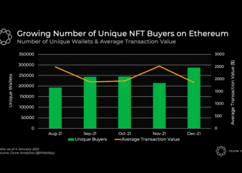 ViMoney: 5 trò chơi NFT dự kiến ​​sẽ “hot” vào năm 2022: DeFi Kingdoms, Guild of Guardians, Galaxy Fight Club, CryptoBeasts và Axe Infinity